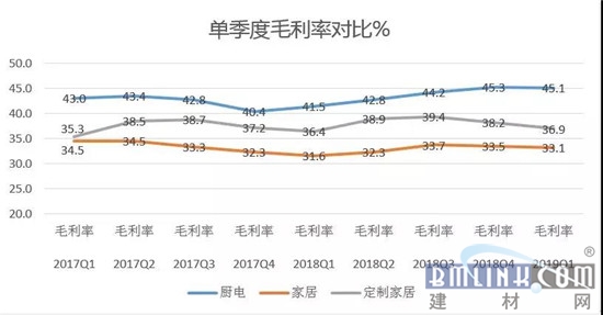 中国建材网