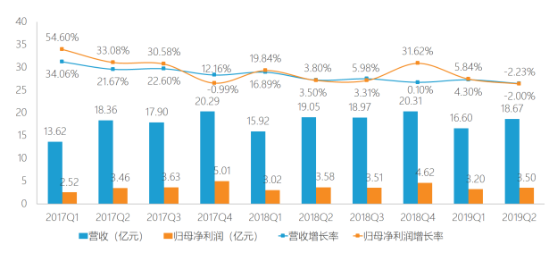 年度盘点