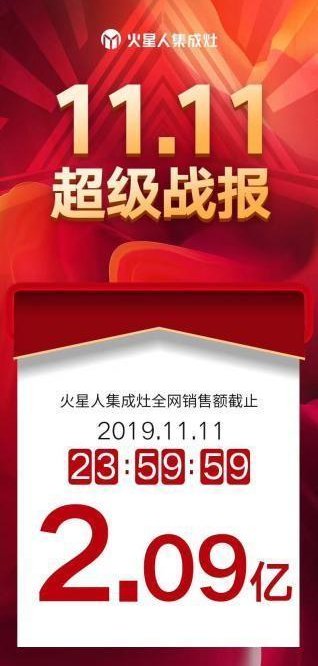 集成灶行业发展