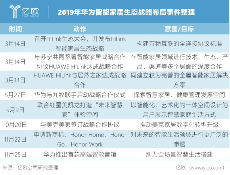 年度盘点