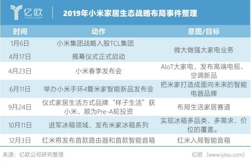 家居企业发展