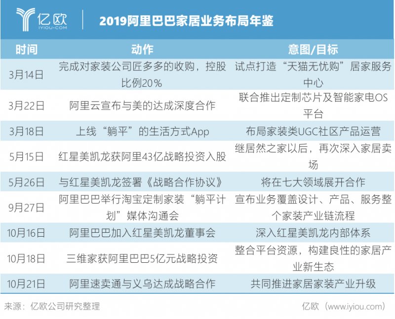 家居行业发展趋势