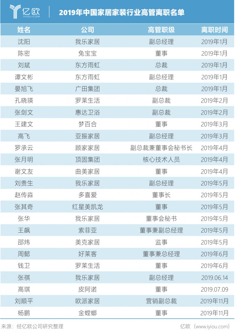 家居企业发展