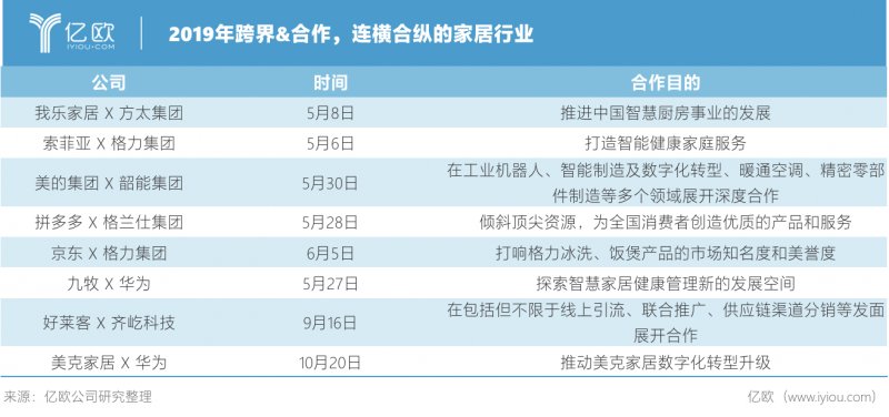 年度盘点
